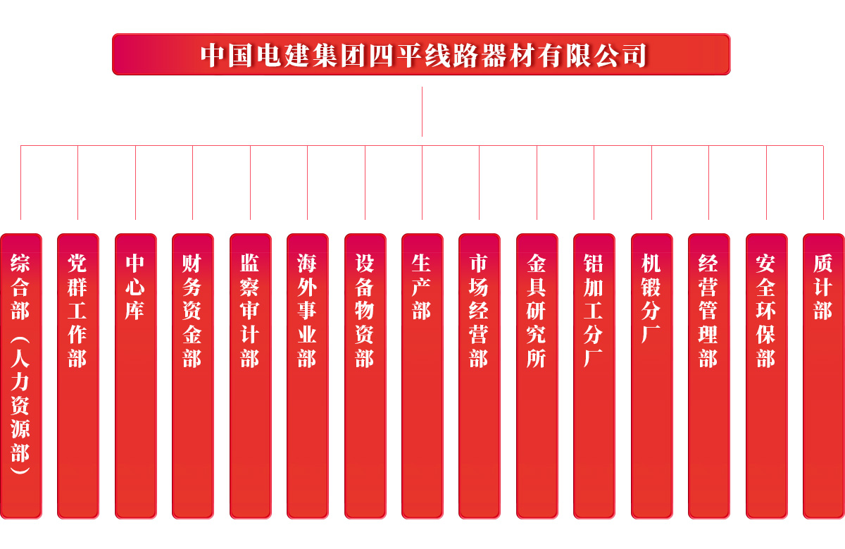 组织机构中文.jpg